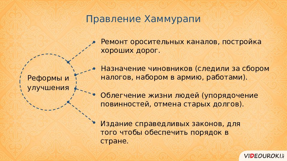 На основе документа составьте схему показывающую состав вавилонского общества