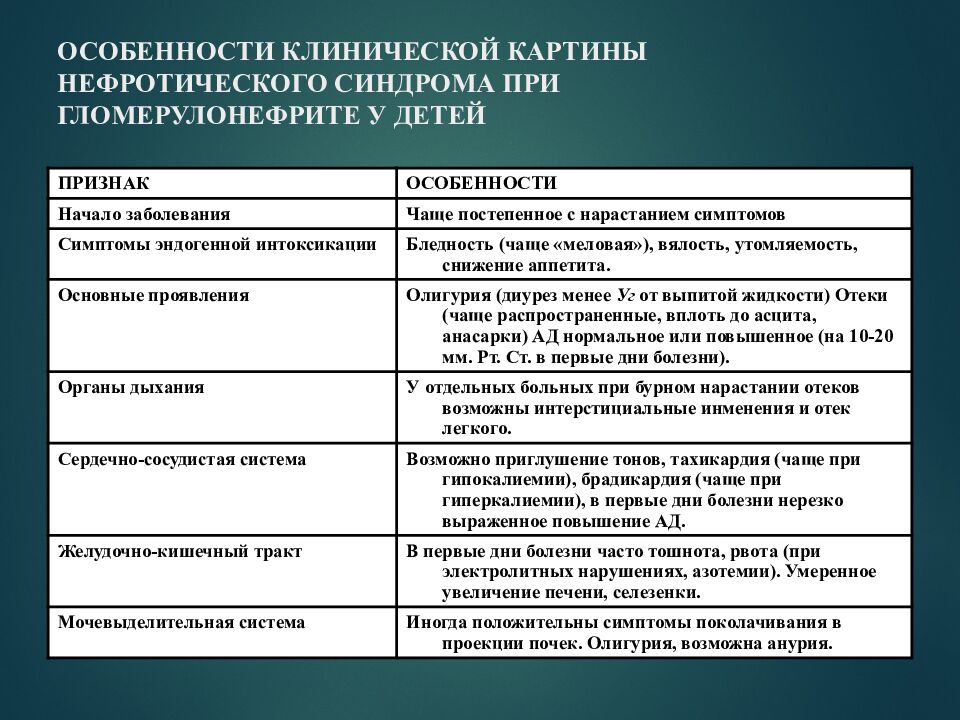 ОСОБЕННОСТИ КЛИНИЧЕСКОЙ КАРТИНЫ НЕФРОТИЧЕСКОГО СИНДРОМА ПРИ ГЛОМЕРУЛОНЕФРИТЕ У ДЕТЕЙ