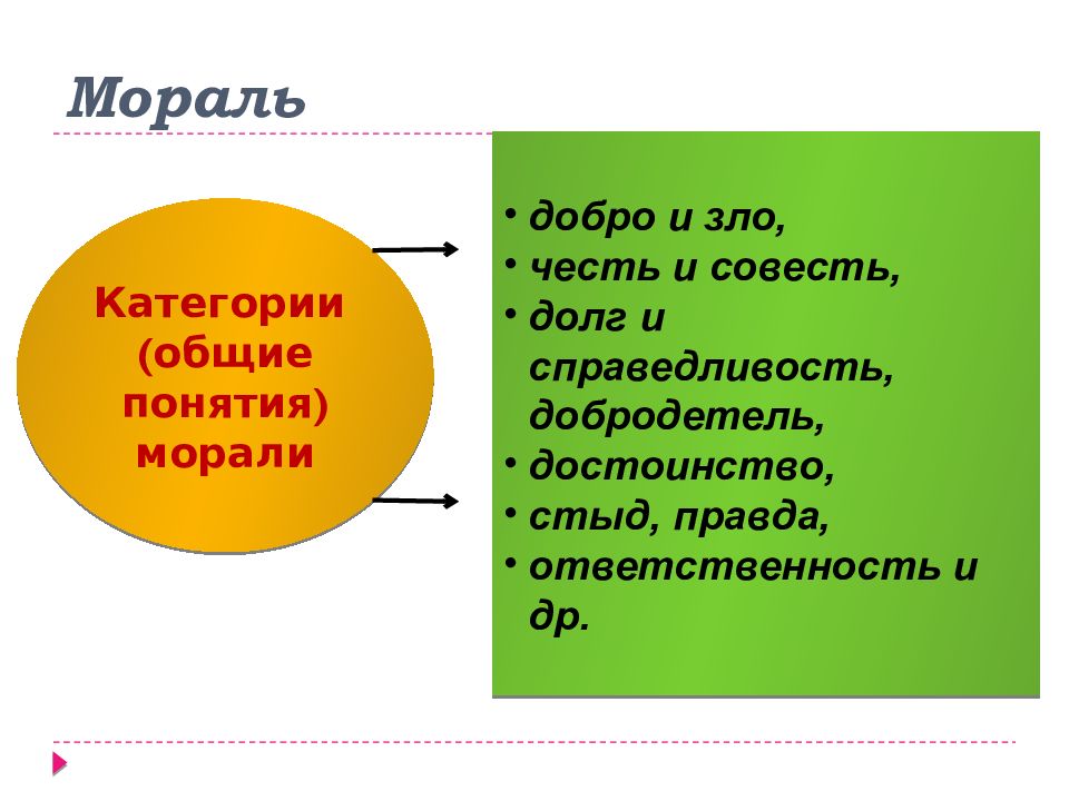 Мораль презентация 8 класс