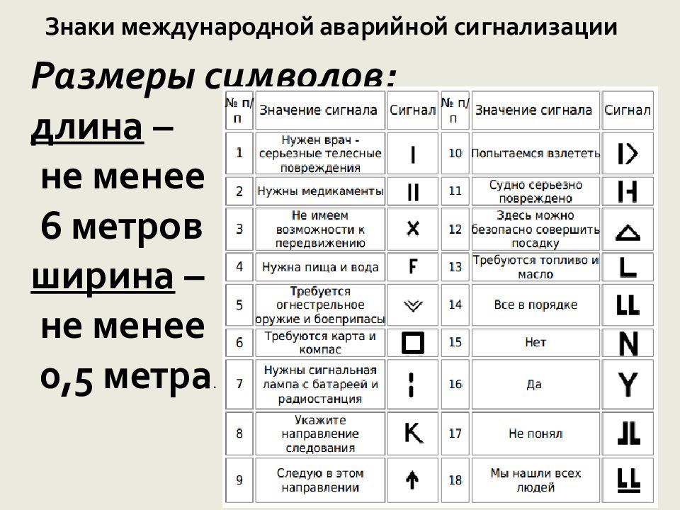 Сигналы бедствия по обж 8 класс картинки