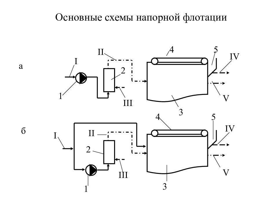 Напорные флотаторы используют в схемах при подготовке питьевой воды