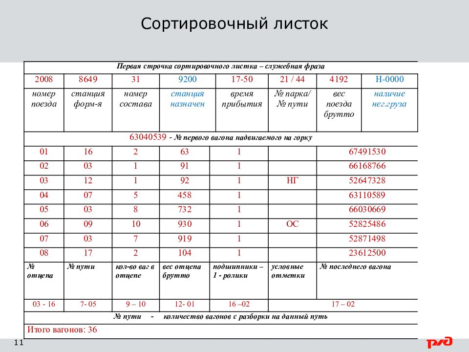 Натурный лист ду 1 образец