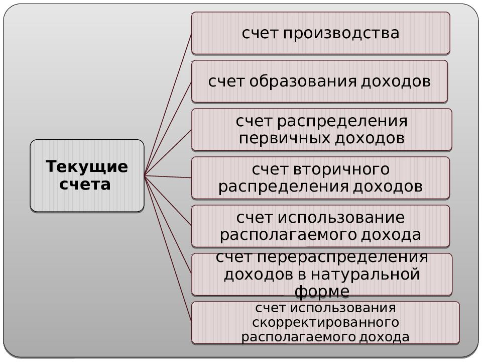 Метод счетов