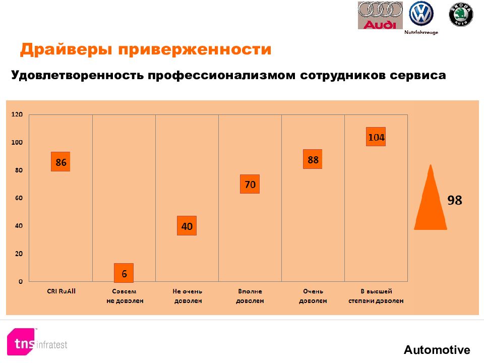 Вопросы удовлетворенность сотрудников. Удовлетворенность сервисом. График удовлетворенности посетителей. Удовлетворенность клиентов. Оценка удовлетворенности клиентов.