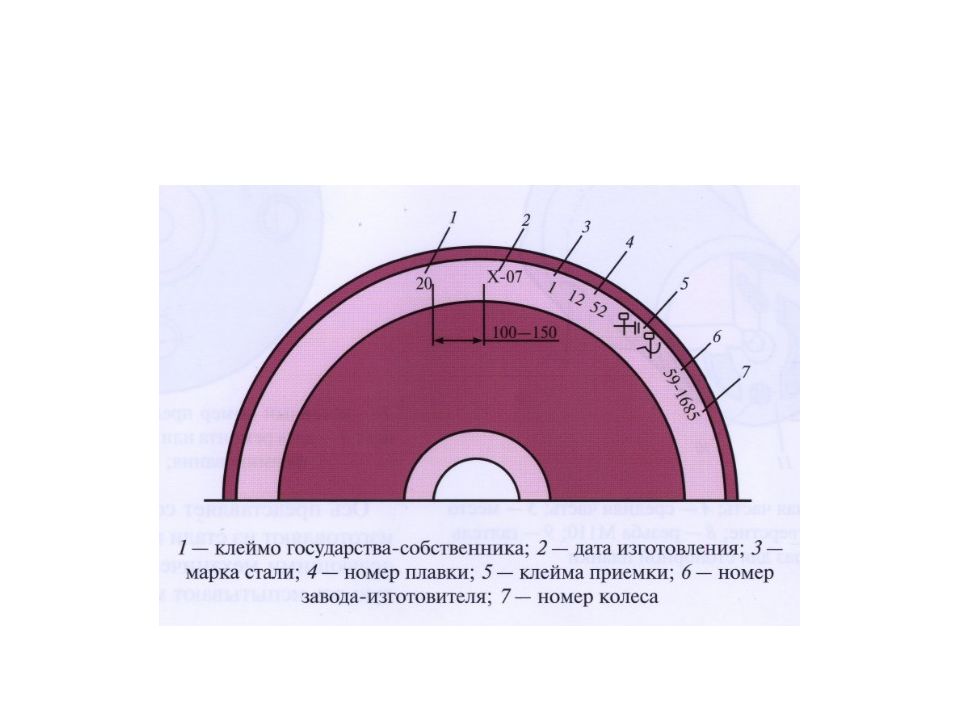 Состав оси