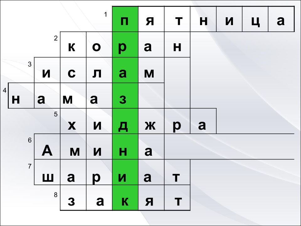 Кроссворд на тему буддизм