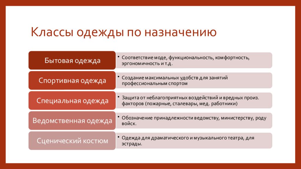 Классы одежды. Классы одежды по назначению. Классы швейных изделий. Классы одежды в продажах.