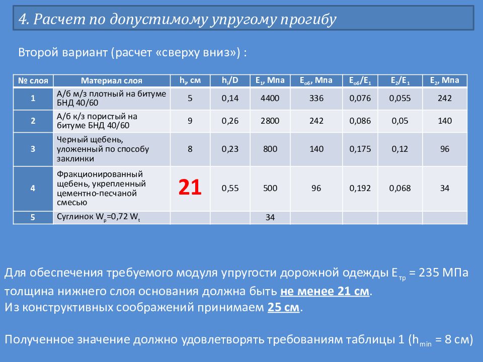 Как рассчитывается дорожная карта медицинским работникам