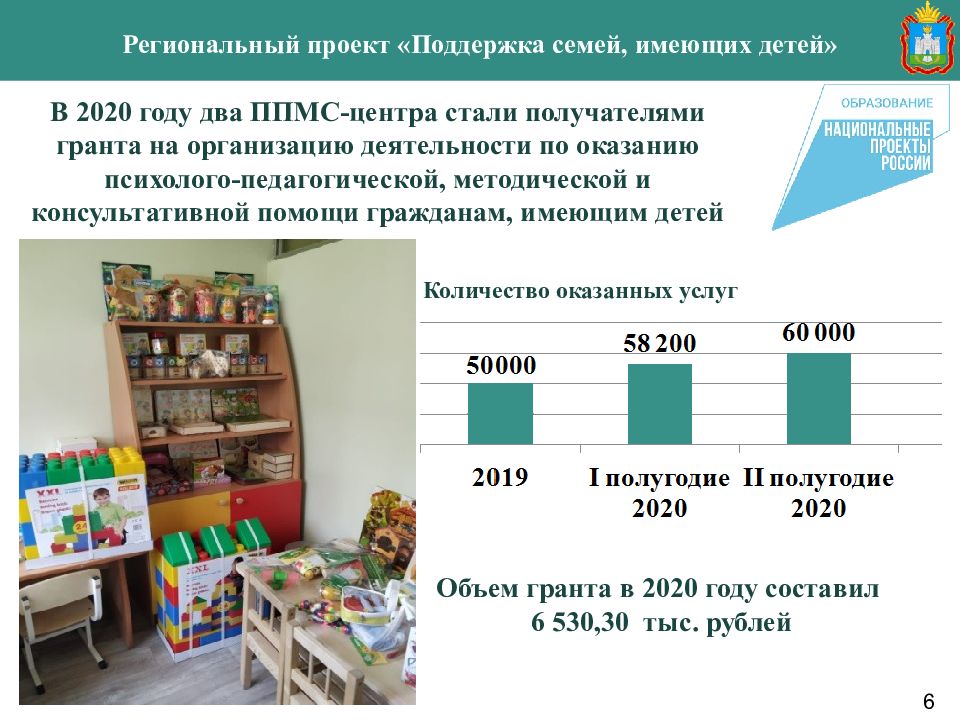 В рамках реализации проекта поддержка семей имеющих детей предусмотрено выберите один ответ