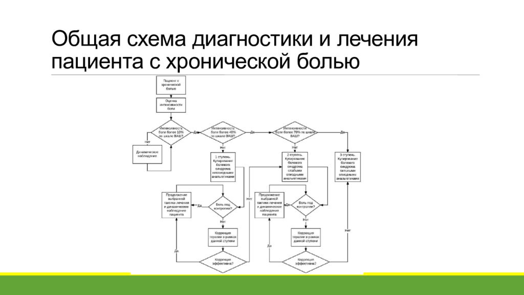 Схема диагностики