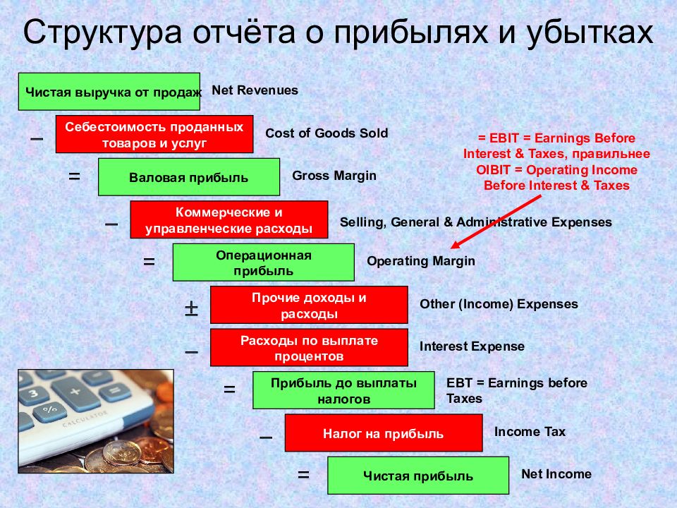 Структура отчета