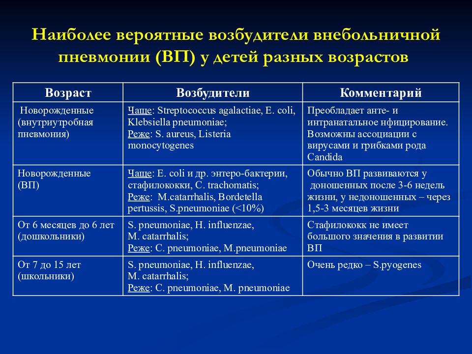 Презентация по педиатрии пневмония у детей