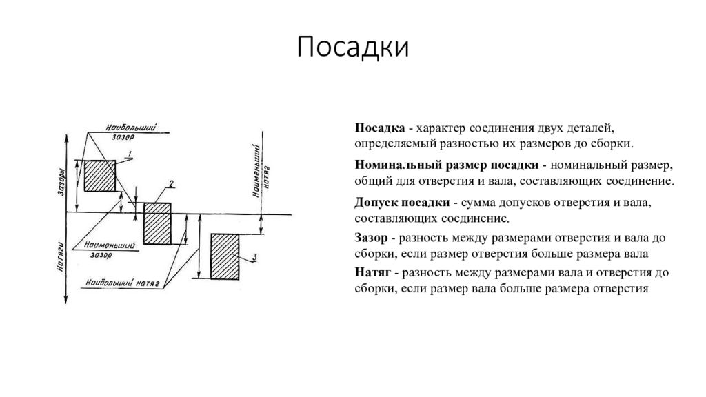 Допуски и посадки картинка