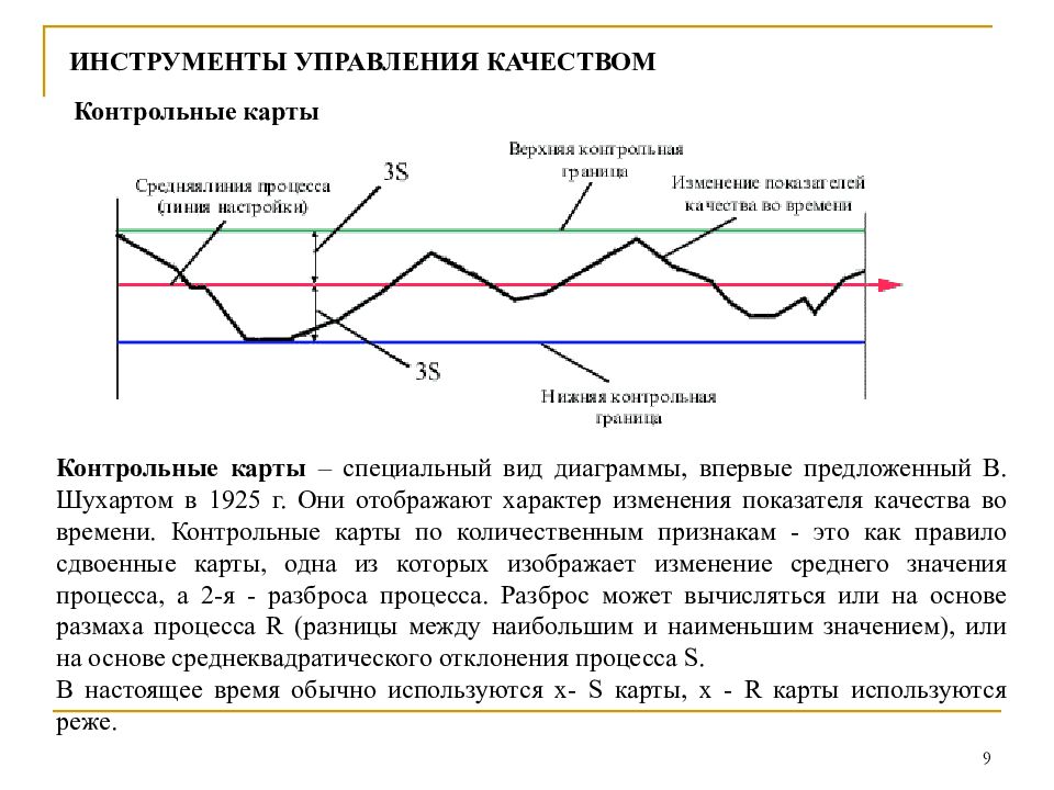 Линия процессов. Среднеквадратичное отклонение карты Шухарта. Методы управления качеством:контрольная карта.. Контрольные карты управление качеством. Инструмент качества контрольная карта.