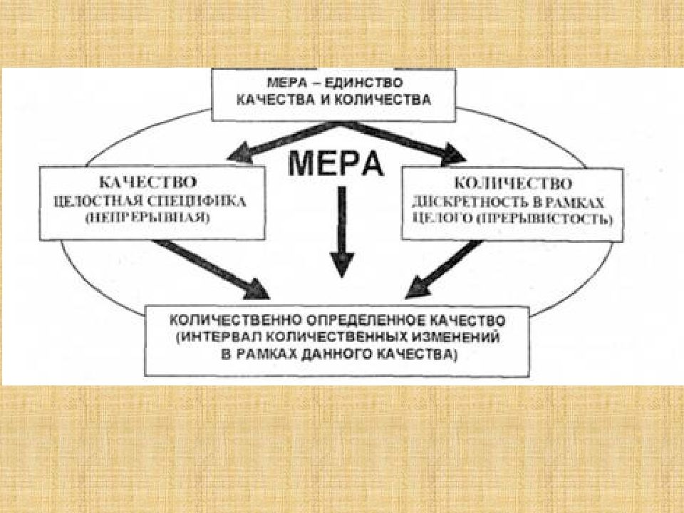 Диалектика в философии картинки