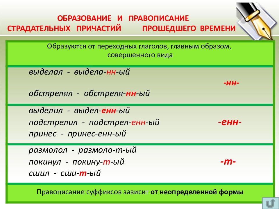 Презентация правописание суффиксов причастий 7 класс