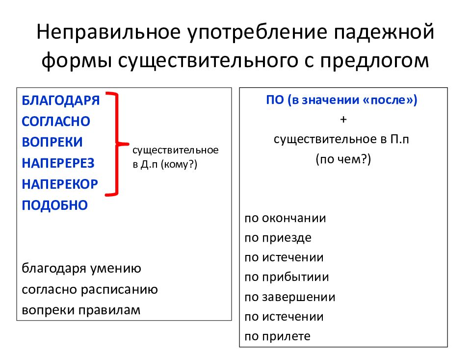 Примеры неправильного употребления существительного с предлогом. Неправильное употребление падежной формы существительного. Неправильное употребление существительного с предлогом примеры. Существительное с предлогом ЕГЭ. Употребление падежной формы существительного с предлогом.