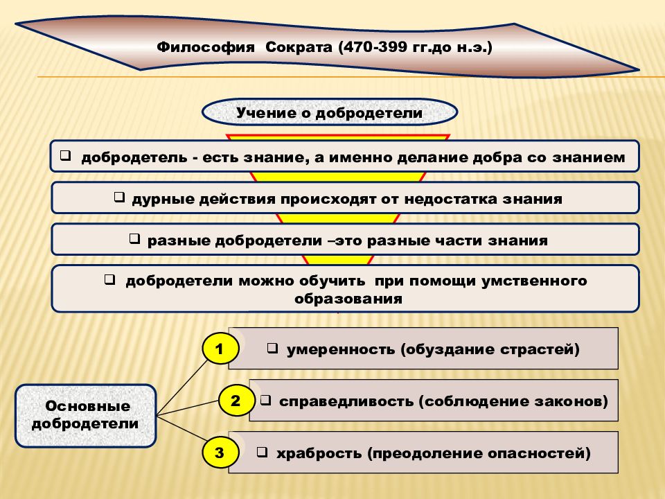 Античная философия эссе