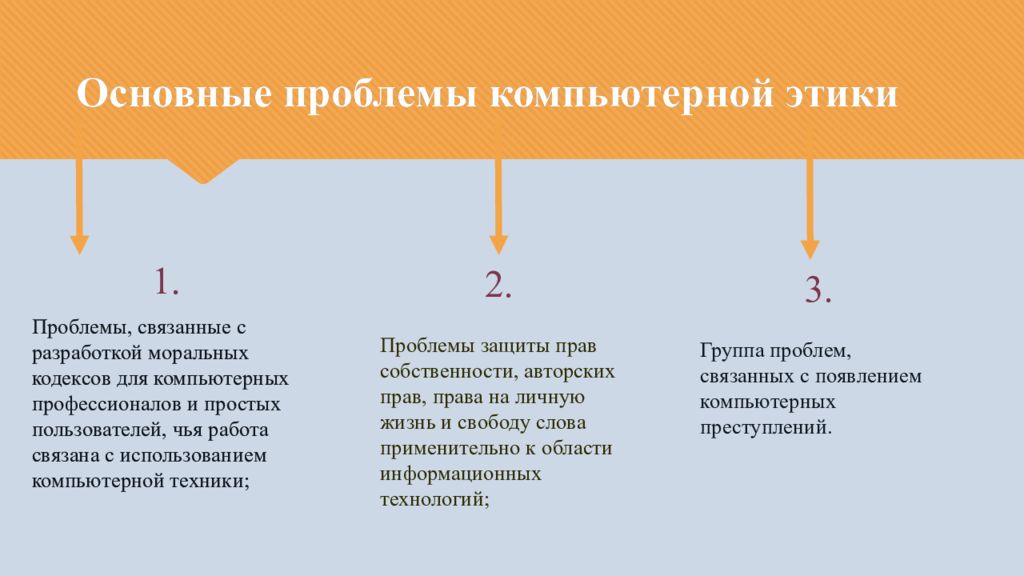 Проблемы этики. Проблемы компьютерной этики. Основным проблемам этики. Основные проблемы этики. Главные проблемы этики.