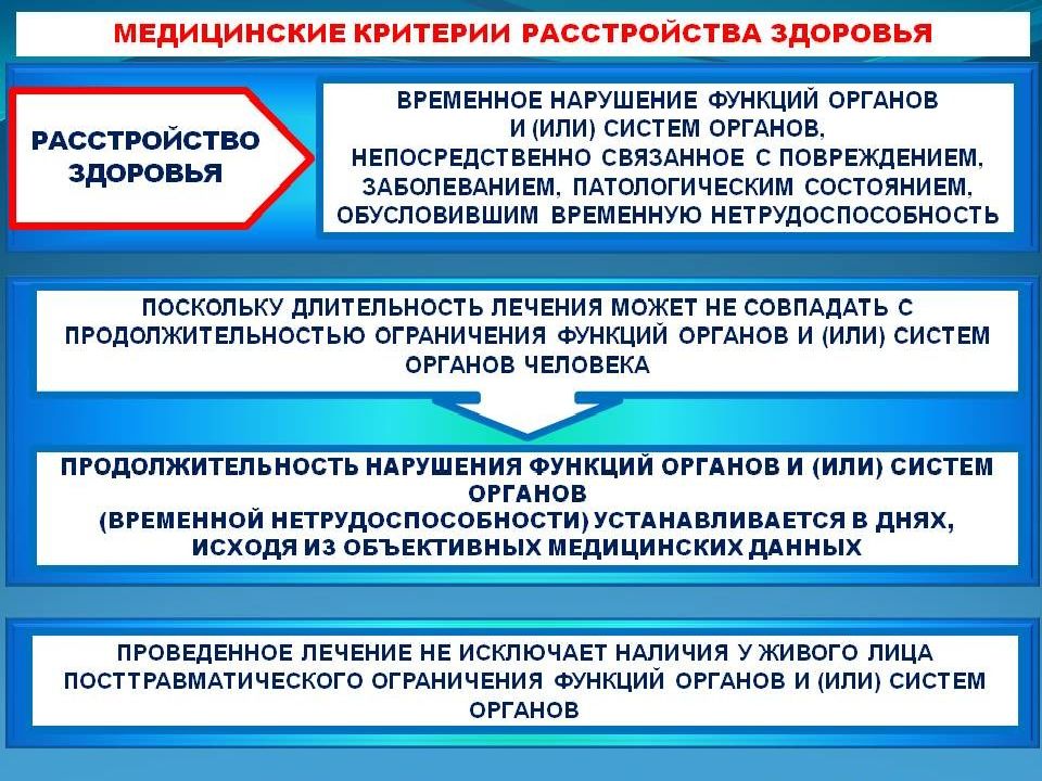 Потерпевший эксперт подозреваемый орган. Судебно-медицинская экспертиза потерпевших подозреваемых. Экспертиза потерпевших судебная медицина. Судебно медицинская экспертиза презентация.