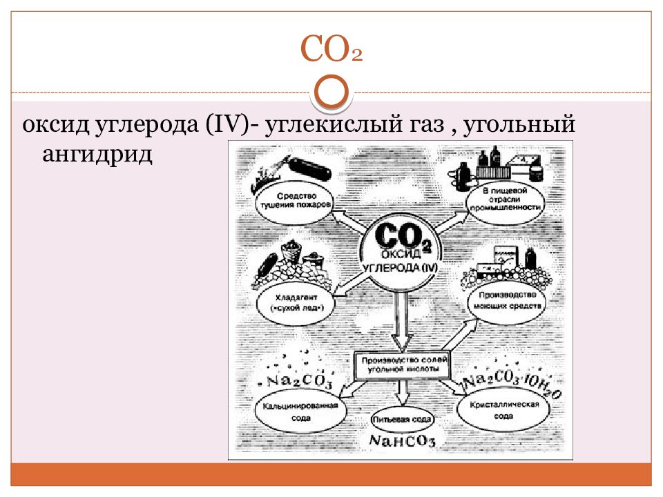 Органические соединения co2. Углекислый ГАЗ И углерод. Оксид углерода 4 углекислый ГАЗ. Неорганические соединения углерода. Двуокись углерода угольный ангидрид.