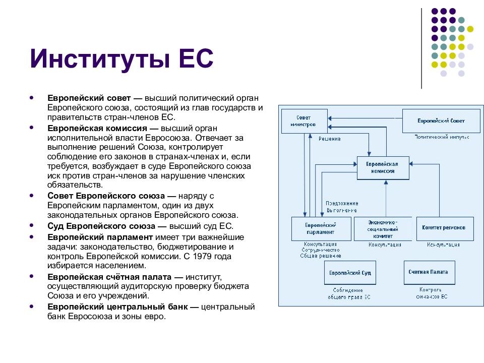 Структура евросоюза схема