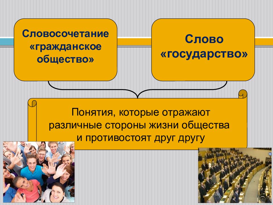 Презентация по теме гражданское право 10 класс обществознание