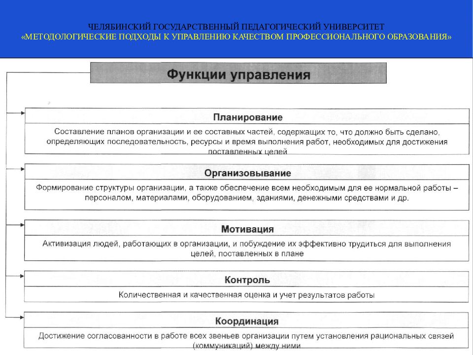 Уровни методологического подхода. Уровни методологического подхода