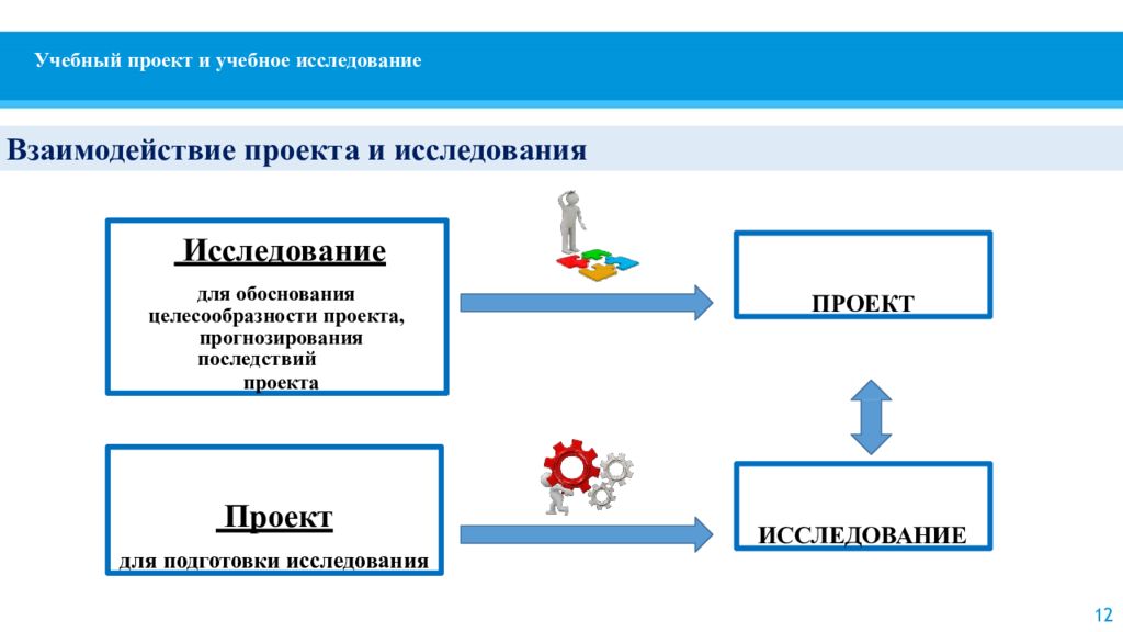 Сотрудничество по проекту или в проекте