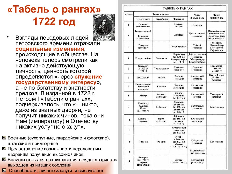 Реформы петра 1 в быту и культуре презентация