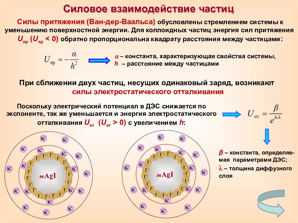 Коллоидные частицы. Коллоидная химия. Образование коллоидных частиц. Коллоидные частицы это в химии. Механизм образования коллоидной частицы.