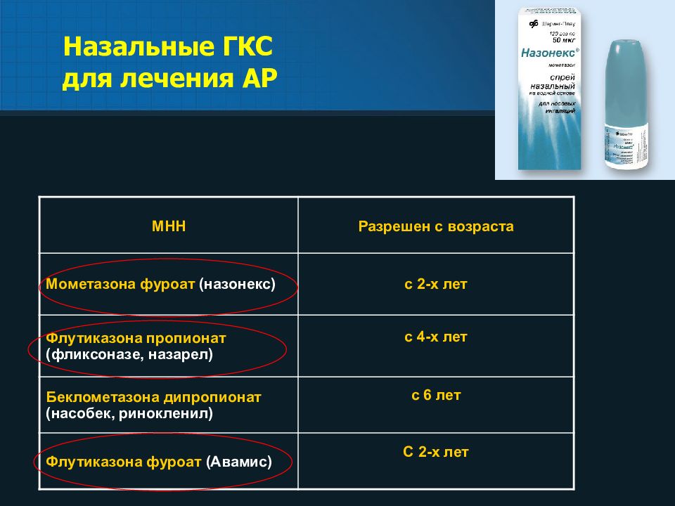 Назонекс схема лечения для детей