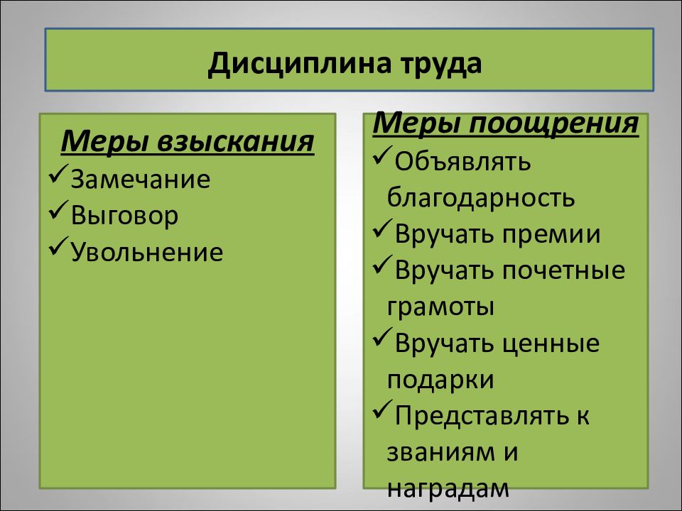 Дисциплина труда презентация