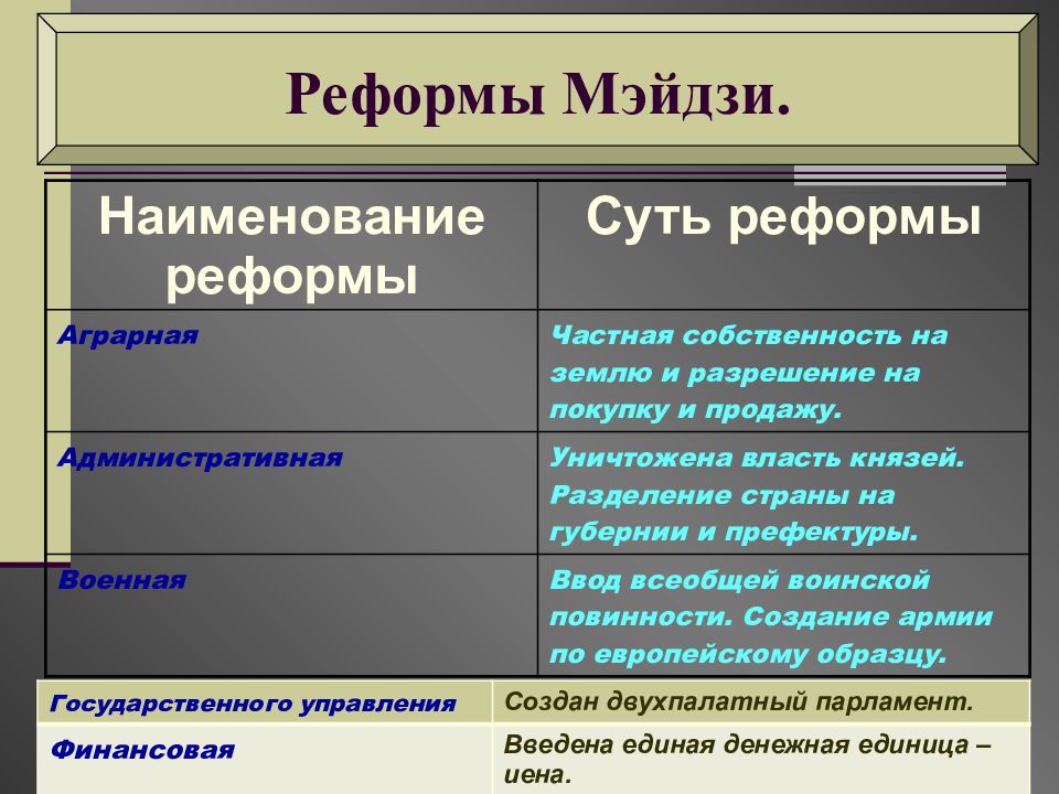 Япония на пути модернизации восточная мораль западная техника презентация