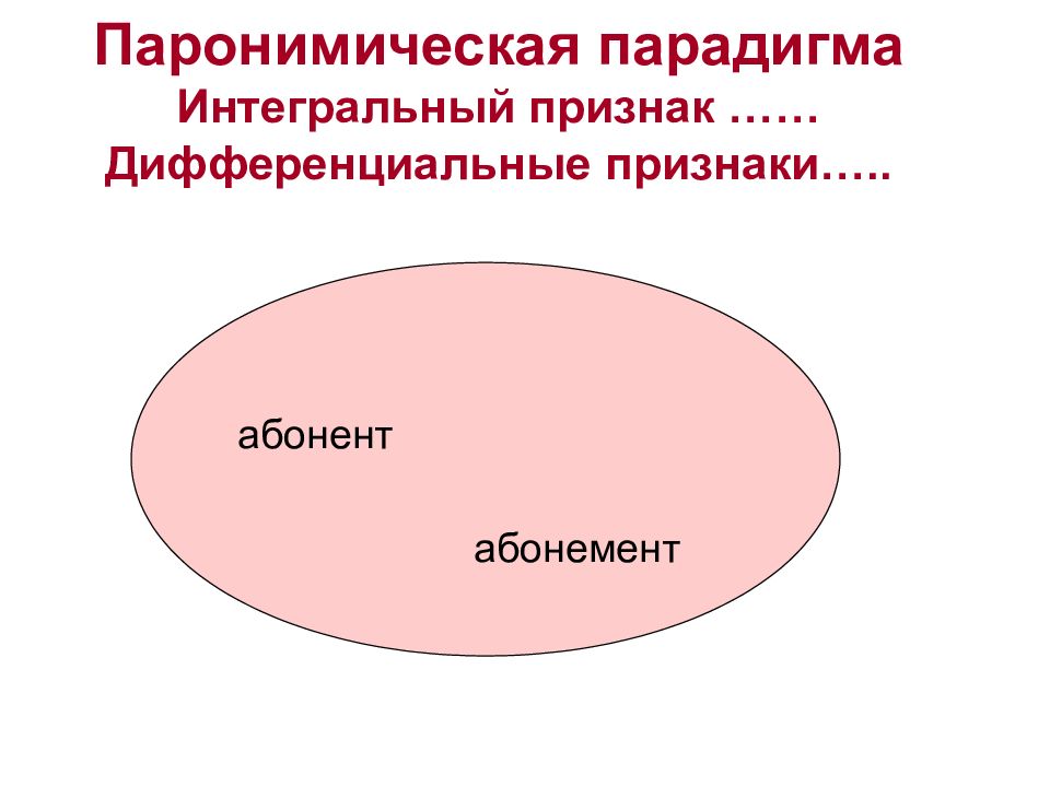 Абонент абонемент. Паронимическая. Интегральная парадигма. Дифференциальные признаки предмета.