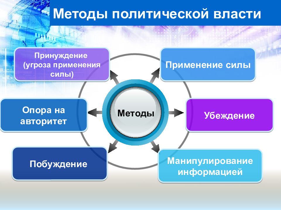 Власть презентация 9 класс