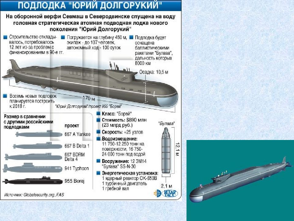 Диаметр подводной лодки. Высота подлодки. Размеры атомной подводной лодки.