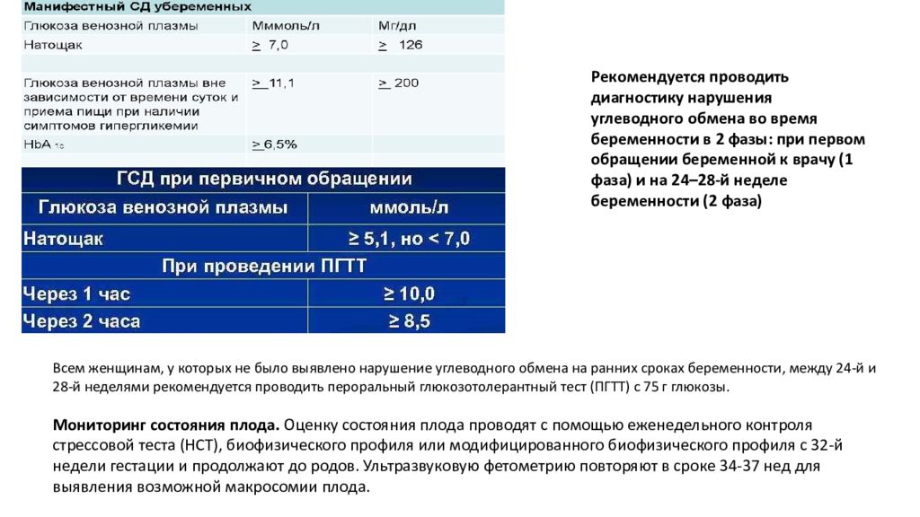 Гестационный диабет презентация