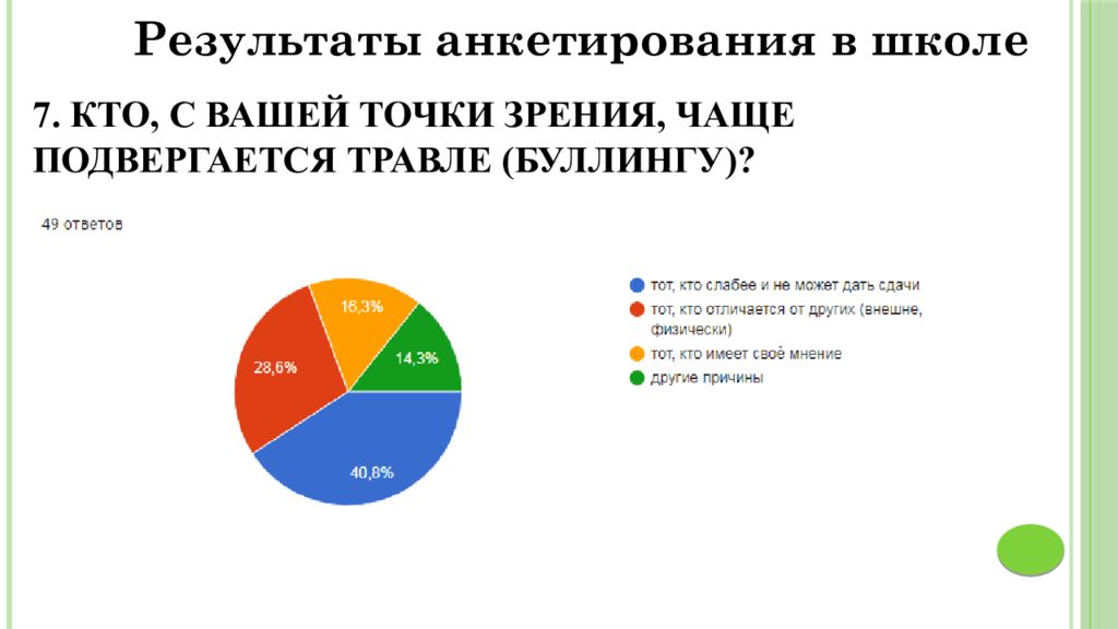 Индивидуальный проект буллинг презентация