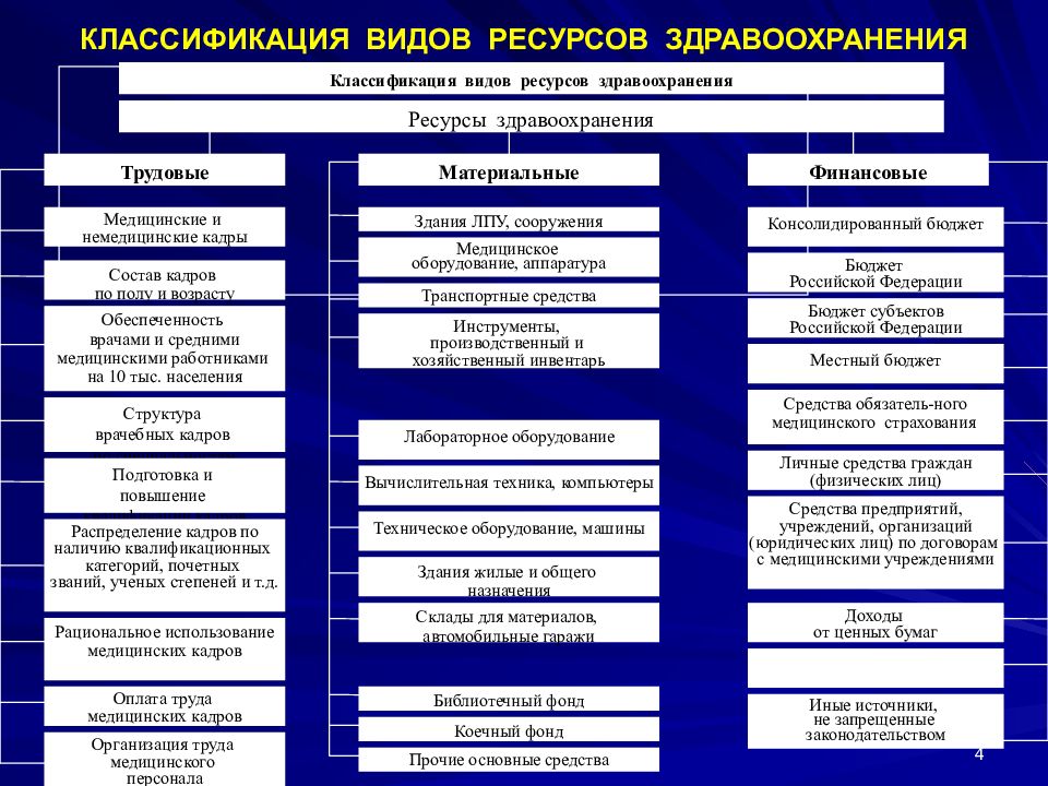 Ресурсы и материалы проекта