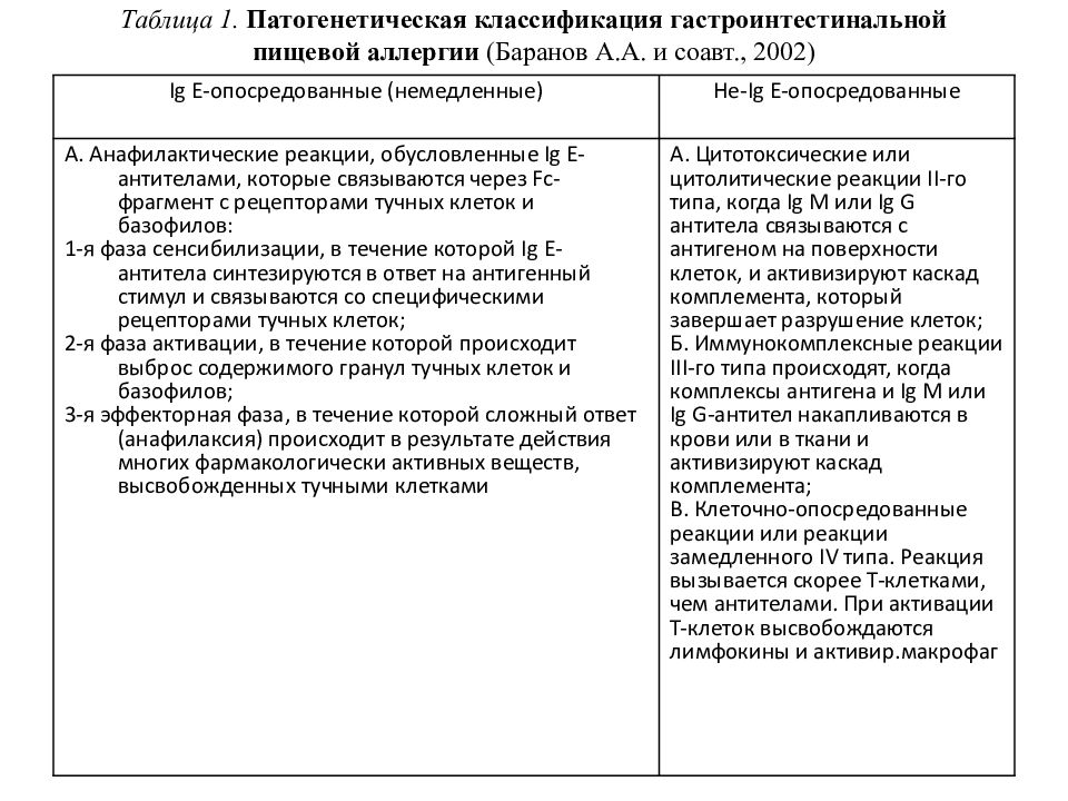 Анализ На Пищевую Непереносимость Цена