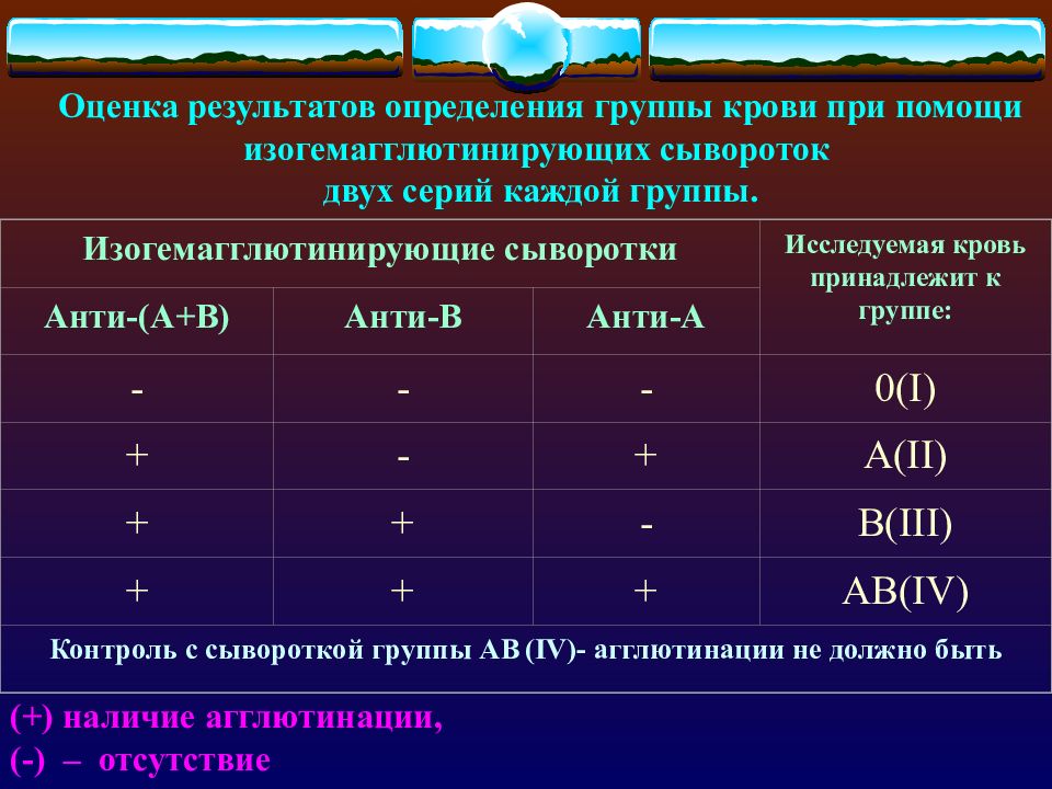 Если на эритроцитах обнаружены антигены а и в то исследуемый образец крови относится к группе