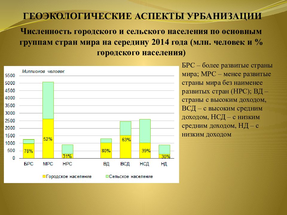 Анализ геоэкологической ситуации в отдельных странах и регионах мира презентация