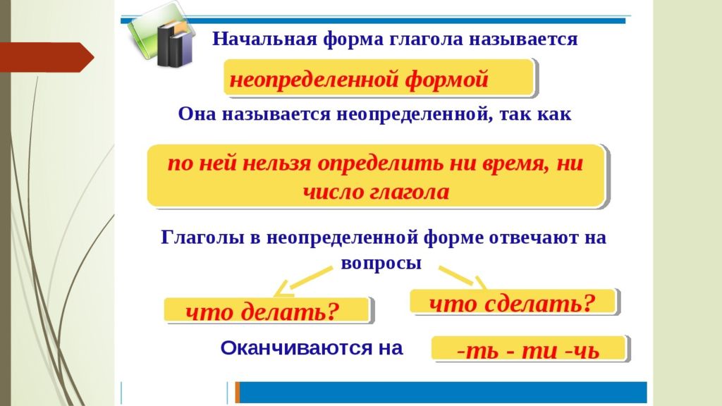 Формы глагола 3 класс презентация школа россии