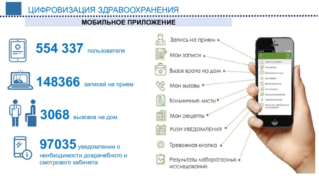 Мобильное приложение медицинская карта. Здравоохранение мобильные приложения. Мобильное приложение по записи на прием. Цифровизация системы здравоохранения. Мобильное здравоохранение презентация.