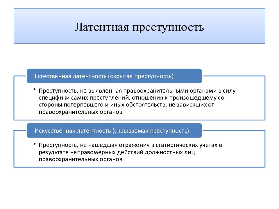 Понятие латентной преступности. Виды латентной преступности. Причины латентной преступности. Понятие и виды латентной преступности. Структура латентной преступности.