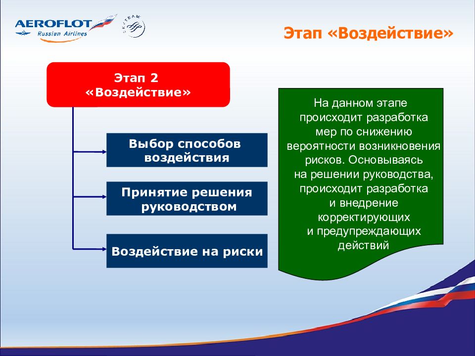 Кадровая политика компании аэрофлот презентация