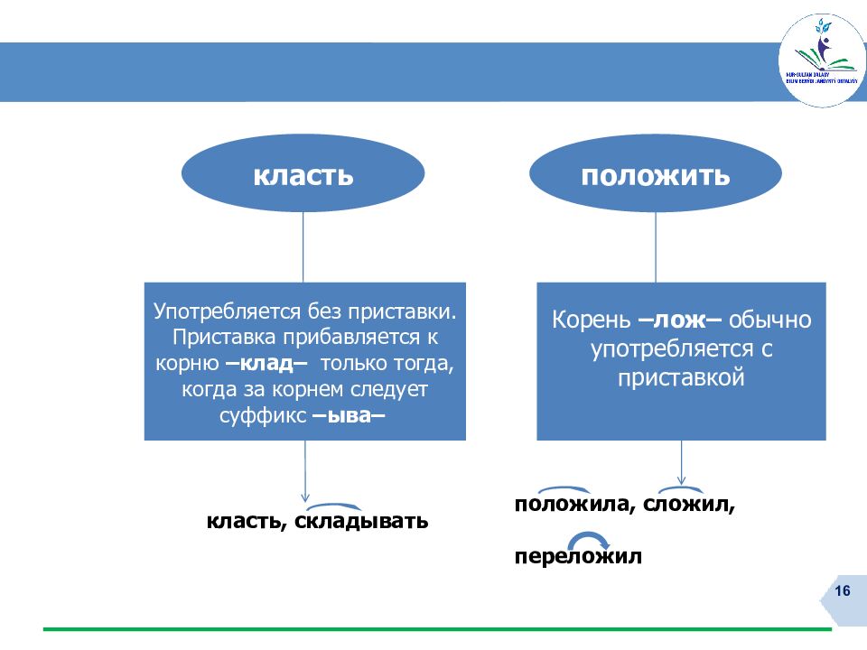 Русский язык и литература. 6 класс Учитель Асетова Гульшат Ракимбековна Центр