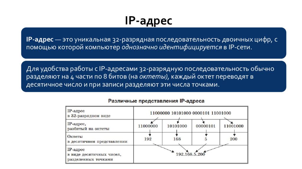 Представление адреса. Средства адресации в тексте. TX-0 (tixo) с 16-битной адресацией.