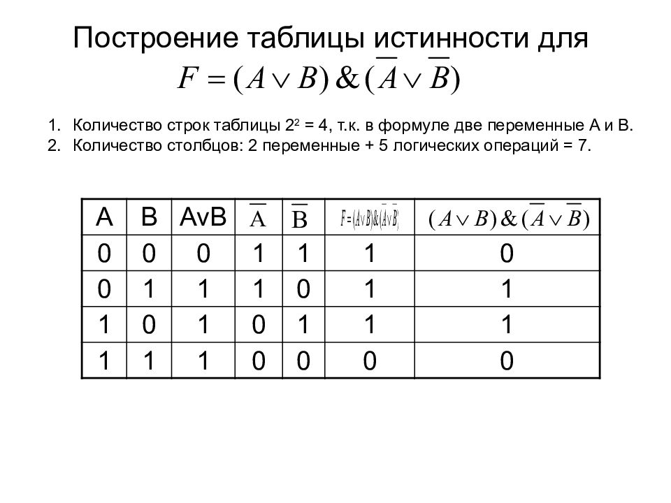 Полная таблица истинности логических операций. Таблица истинности для четырех переменных. Таблица истинности для 4 элементов. Таблица логических операций.